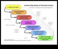 Bloom Blueprint 7 pași pentru a vă transforma procesul de planificare